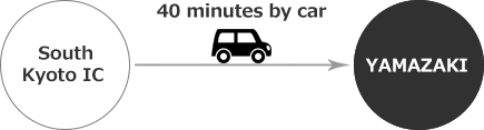 It is about 40 minutes by car to Yamazaki from South Kyoto interchange (IC)